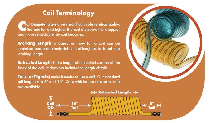 Coil terminology infographic