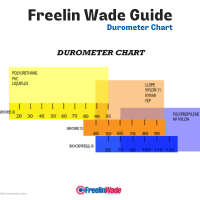 Durometer Chart