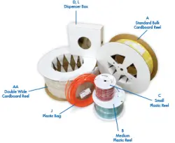 Plastic Tube Packaging